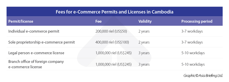 Fees-for-e-Commerce-Permits-and-Licenses-in-Cambodia