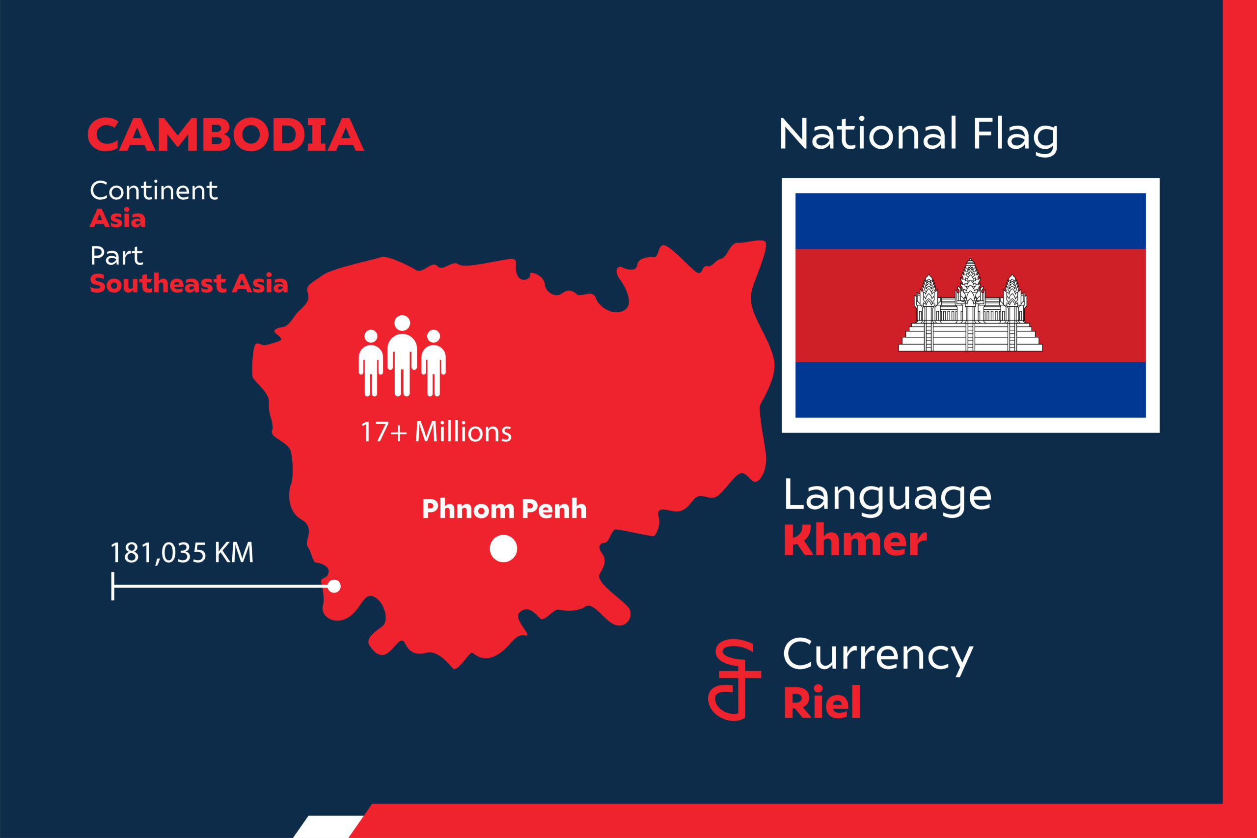 Cambodia is a golden land